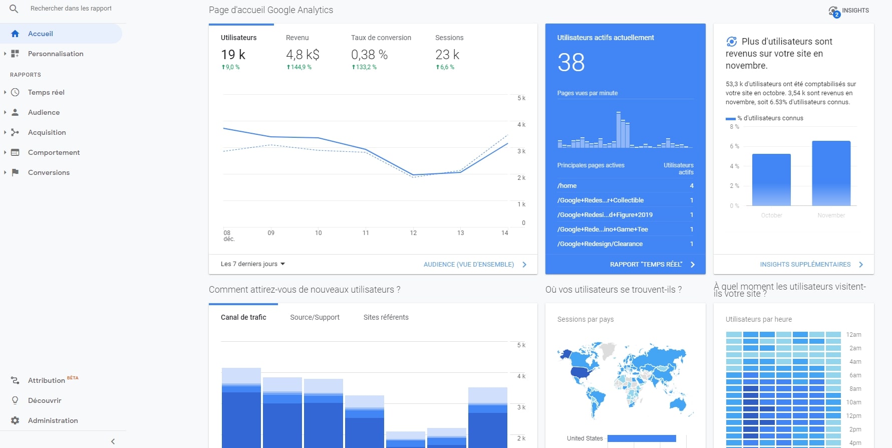 capture d'écran de Google analytics