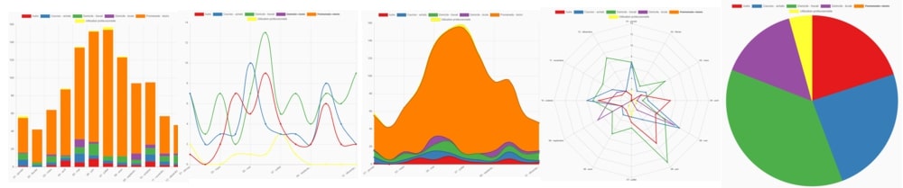 Différentes visualisations