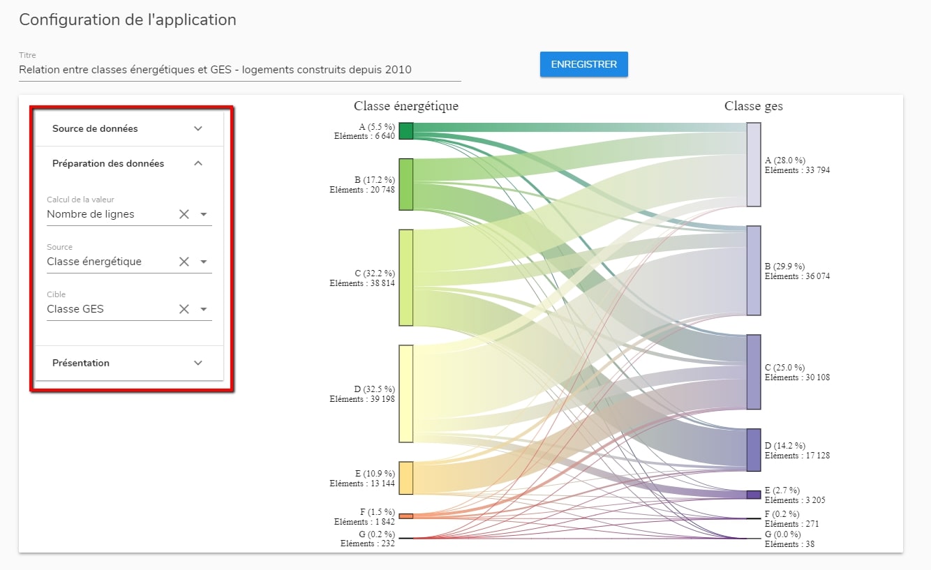 Menu de configuration d'une visualisation graphique