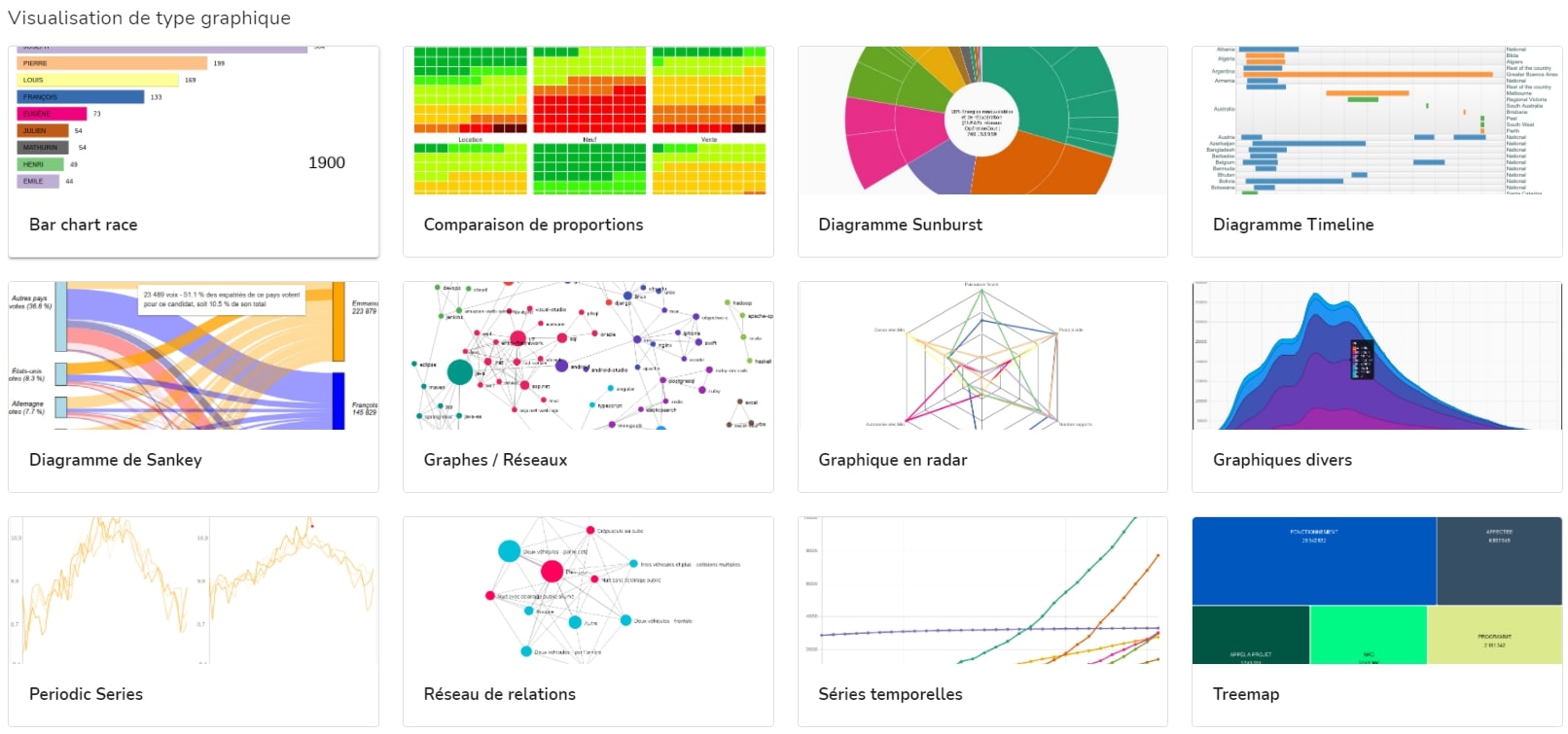 Visualisations graphiques